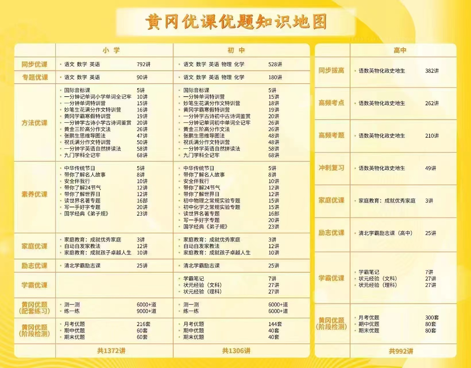 十堰网课教学